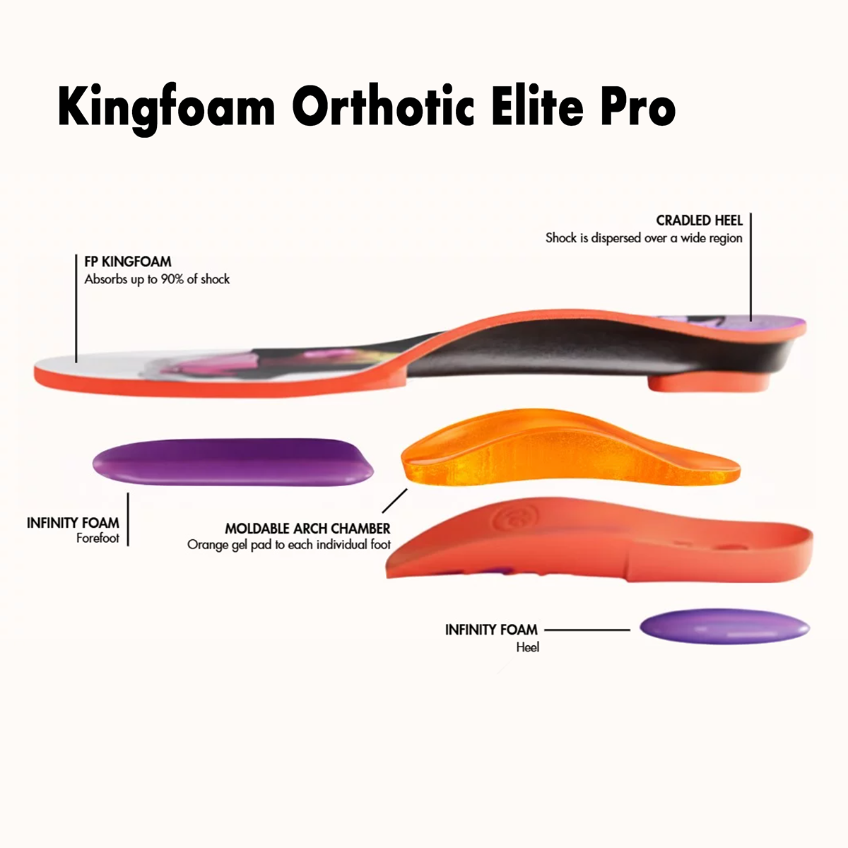 Kingfoam_Orthotic_Elite_PRO.png